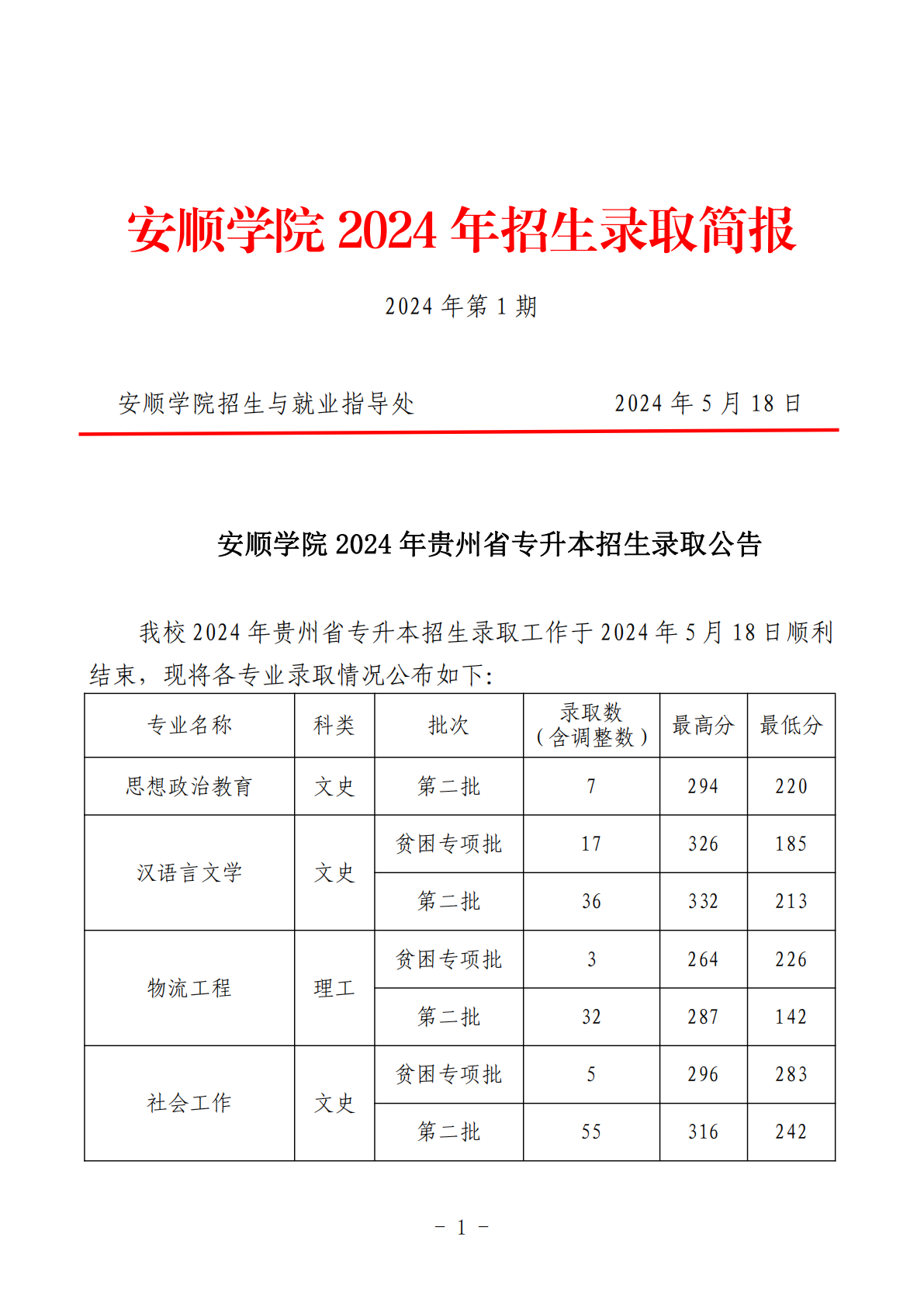 安顺学院 2024 年贵州省专升本招生录取分数线